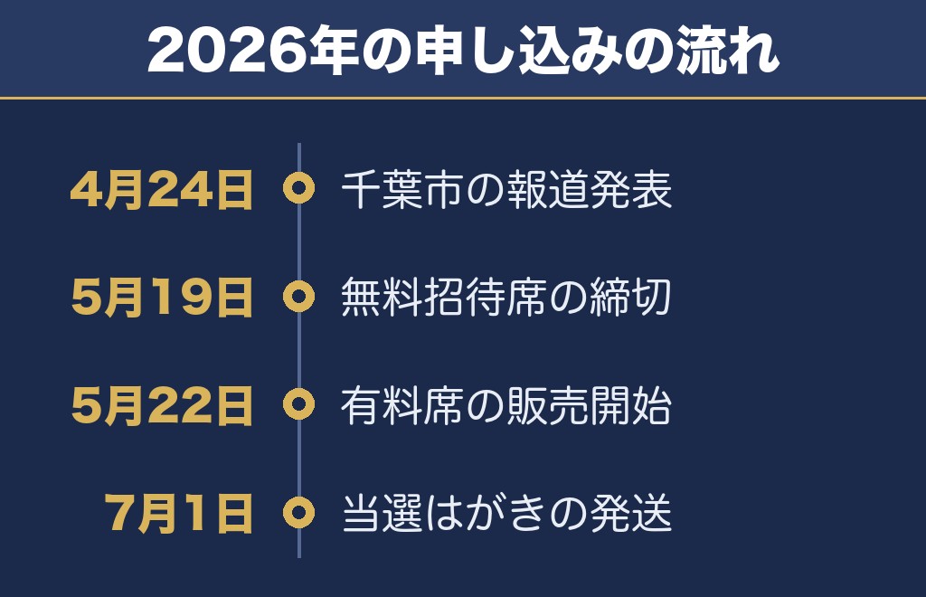幕張ビーチ花火フェスタは全入場者が事前申込制