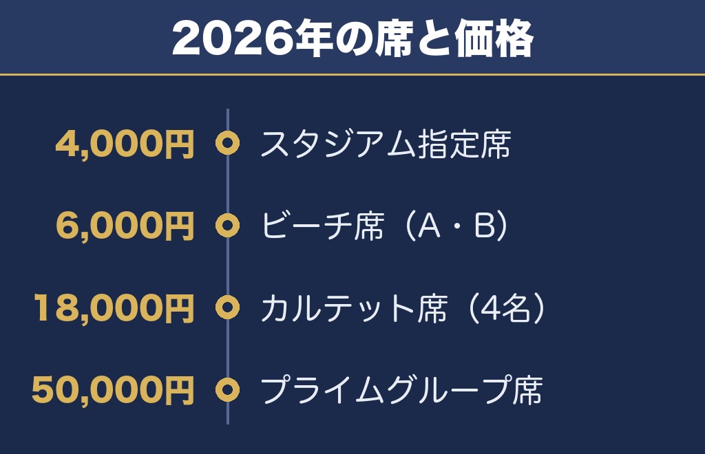 幕張ビーチ花火フェスタ2027の有料席はいくら？2026年の価格