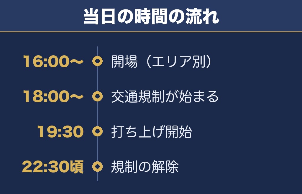 幕張ビーチ花火フェスタ2027のアクセスと交通規制