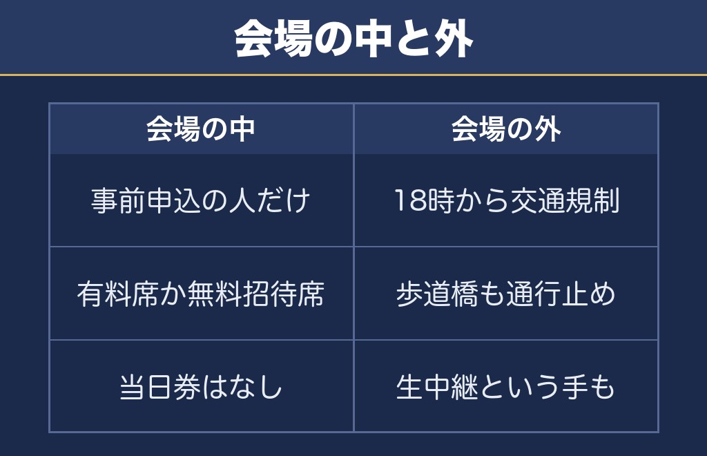 幕張ビーチ花火フェスタの穴場は？会場の外から見る方法