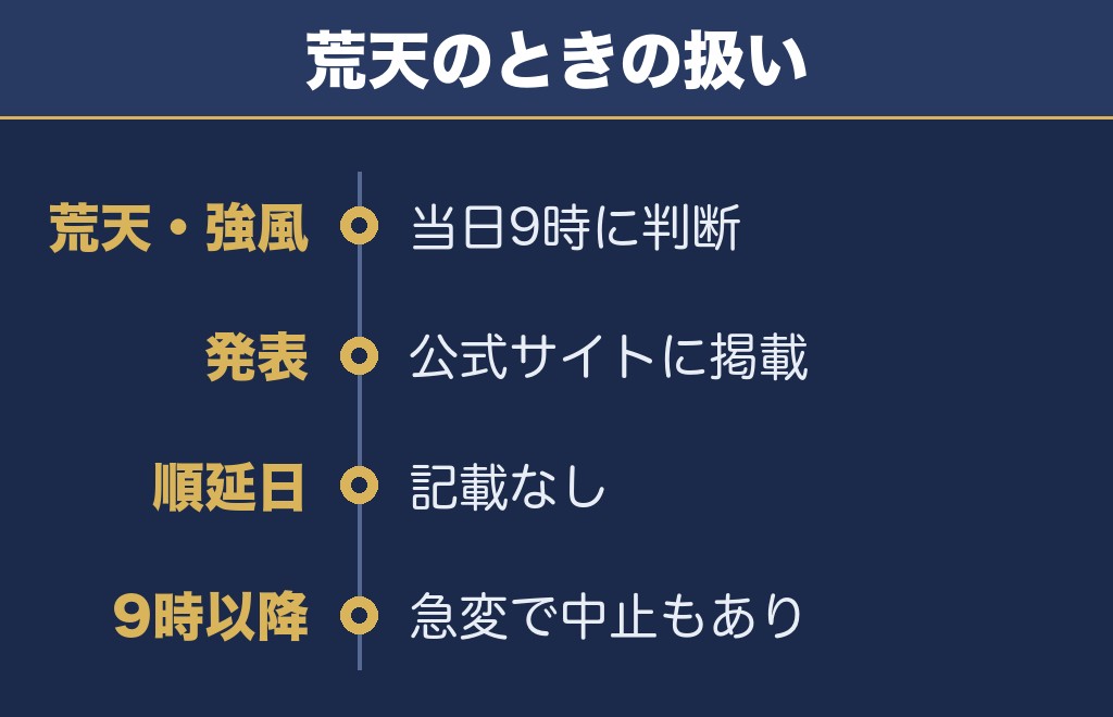 幕張ビーチ花火フェスタは荒天のとき当日9時に中止を決めます