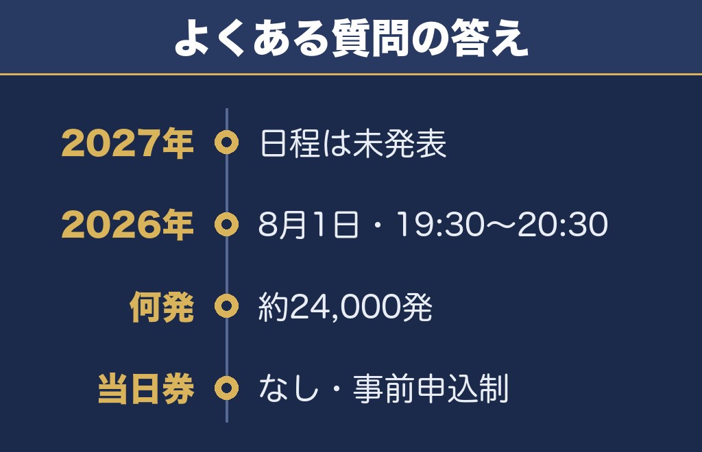 幕張ビーチ花火フェスタ2027に関するQ&A