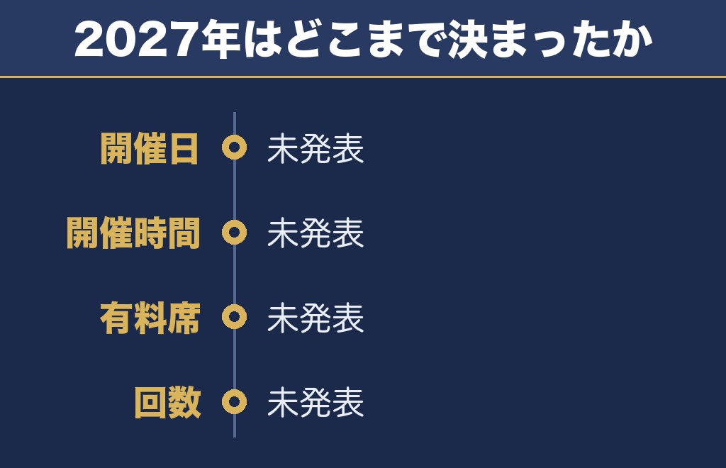 三国花火大会2027の日程はまだ発表されていない