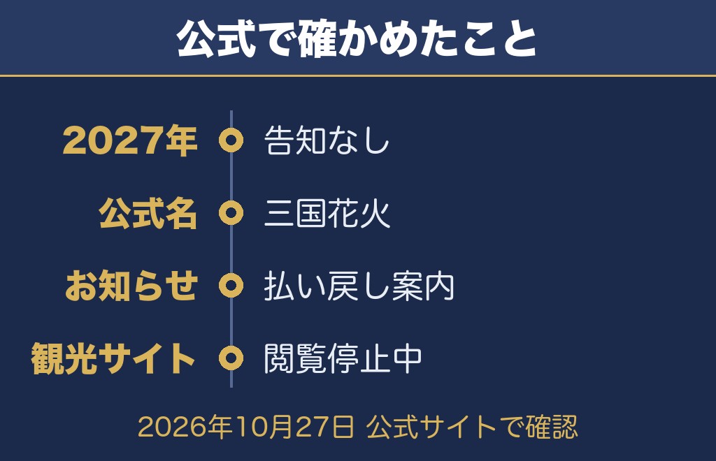 三国花火大会2027について公式で確認できたこと【2026年10月27日時点】
