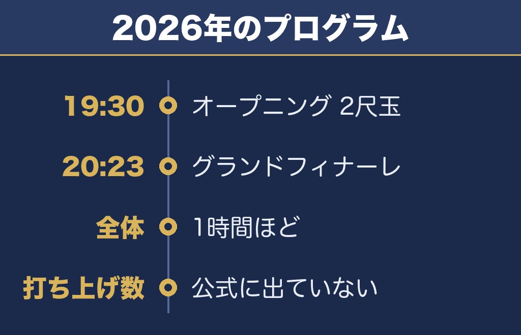 三国花火大会の時間は19時30分から始まる