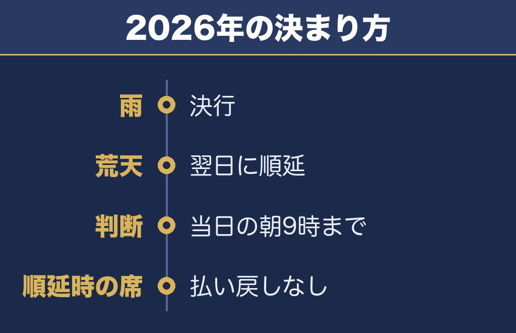 三国花火大会は荒天なら翌日に順延する