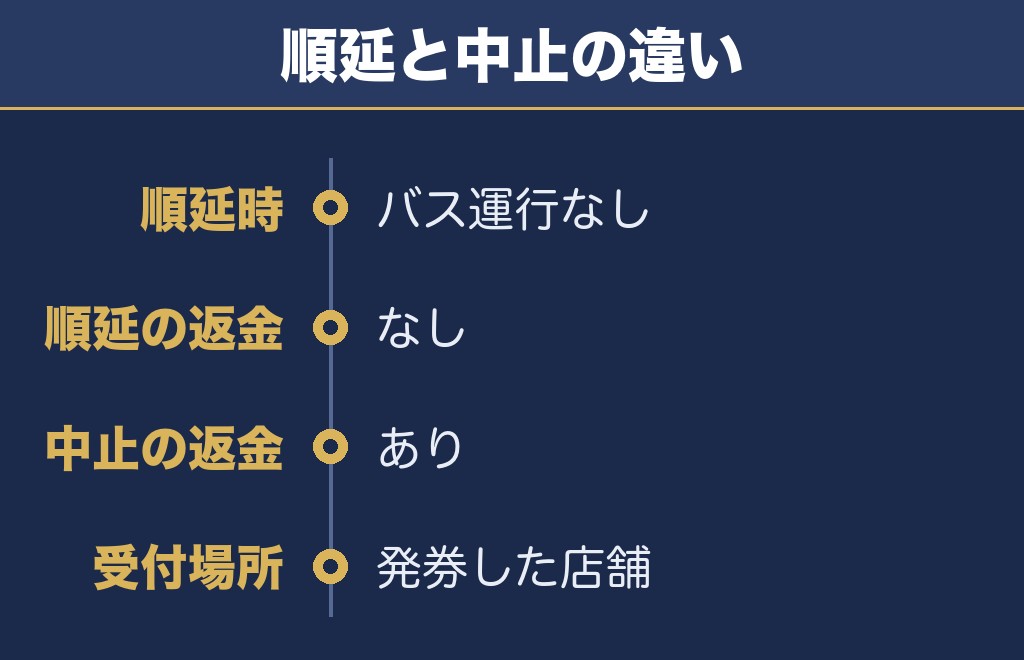 三国花火大会の順延日はシャトルバスが動かない