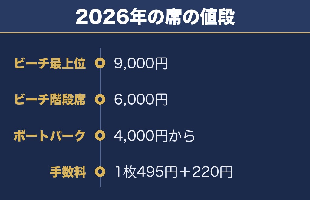 三国花火大会の有料席は会場で価格が違う