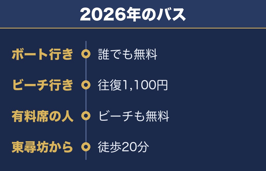 三国花火大会のシャトルバスは会場で料金が違う