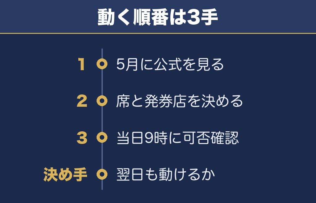 三国花火大会2027はボートパーク会場を選ぶのがいい