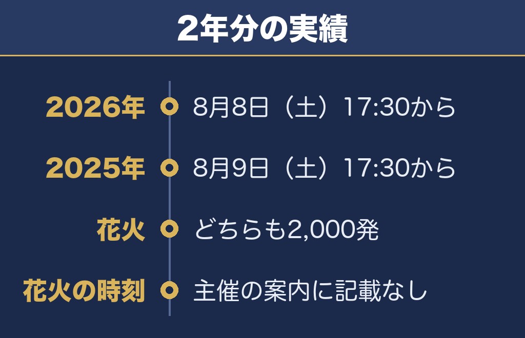 三豊たくま港まつりの時間は17時30分から
