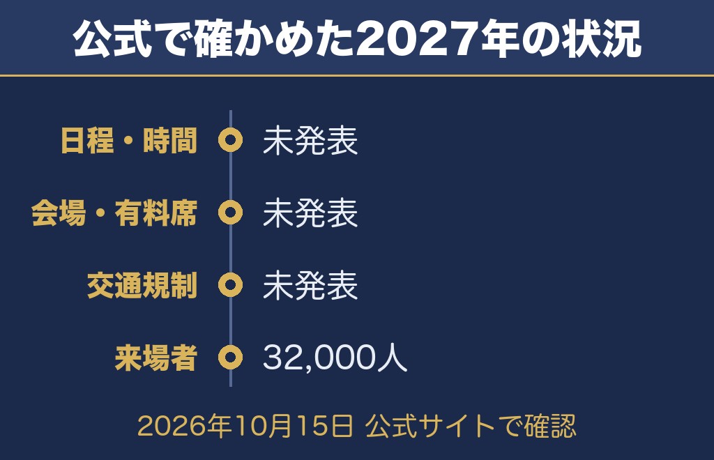 公式サイトで確認した三豊たくま港まつり2027の状況【2026年10月15日時点】