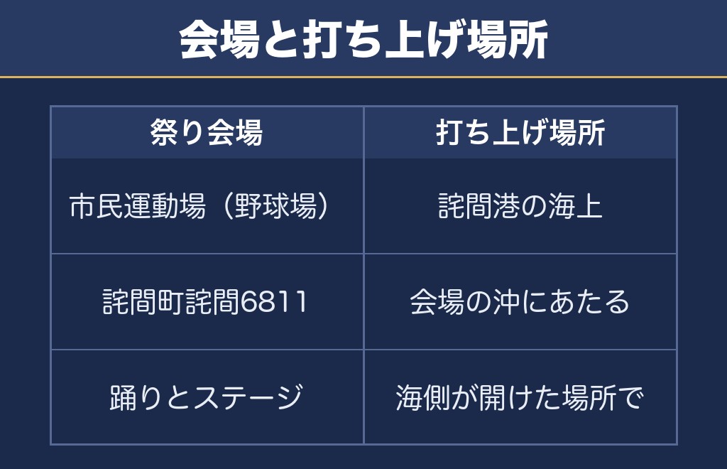 三豊たくま港まつり2027の会場は市民運動場(野球場)