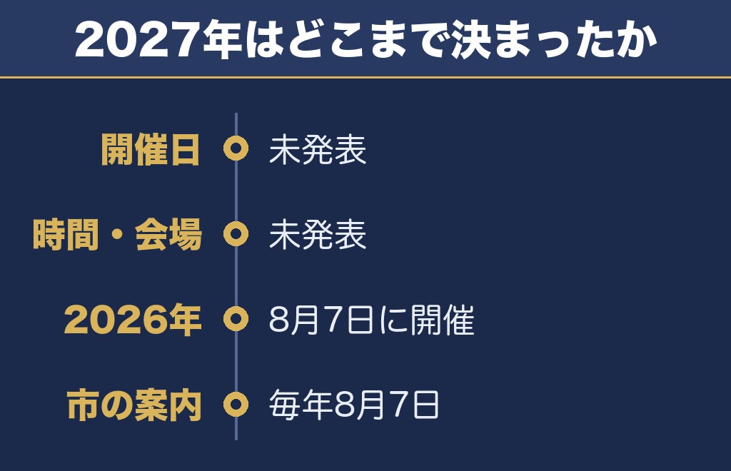 寺泊港まつり海上大花火大会2027の日程はまだ発表されていません