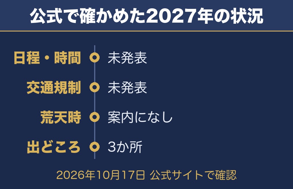 公式サイトで確認した寺泊港まつり海上大花火大会2027の状況【2026年10月17日時点】