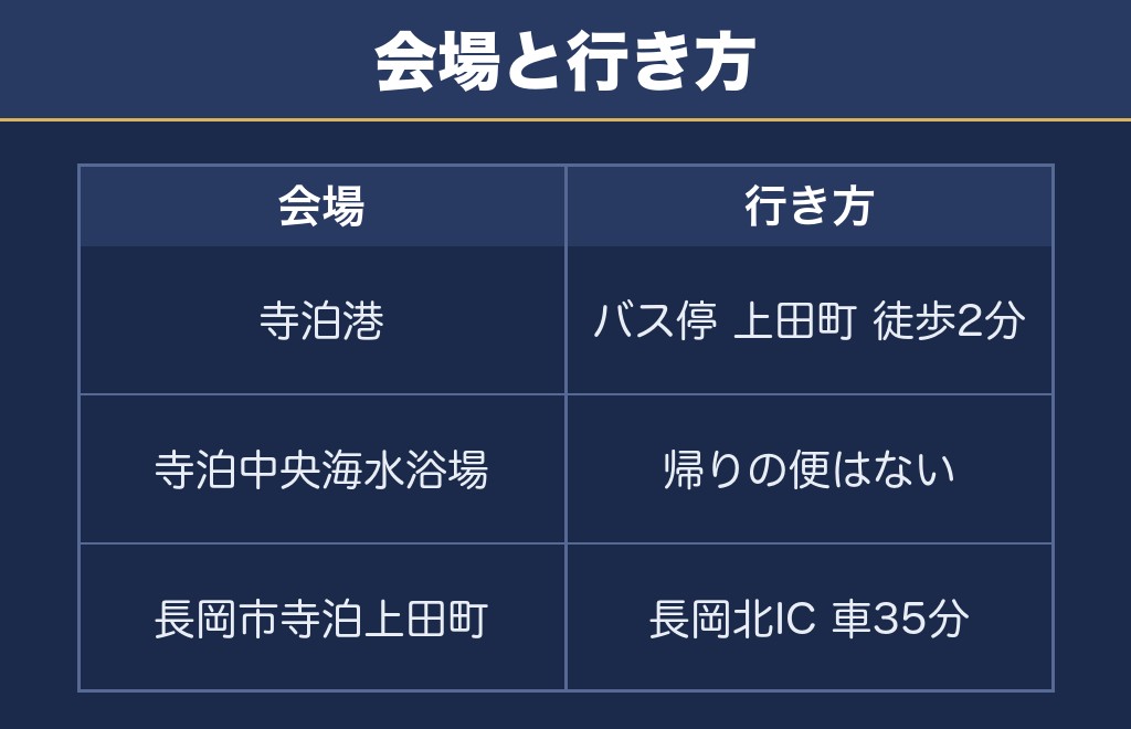 寺泊港まつり海上大花火大会の打ち上げ場所は寺泊港と中央海水浴場