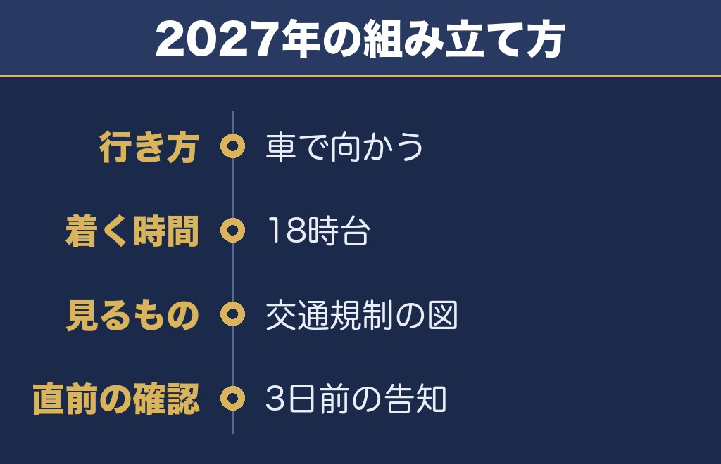 寺泊港まつり海上大花火大会2027は車で早めに入るのが確実