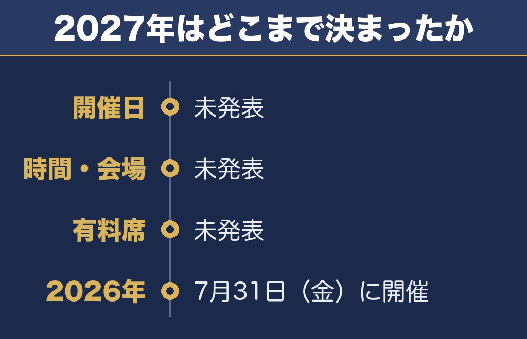 道新UHB花火大会2027の日程はいつ？まだ発表されていません