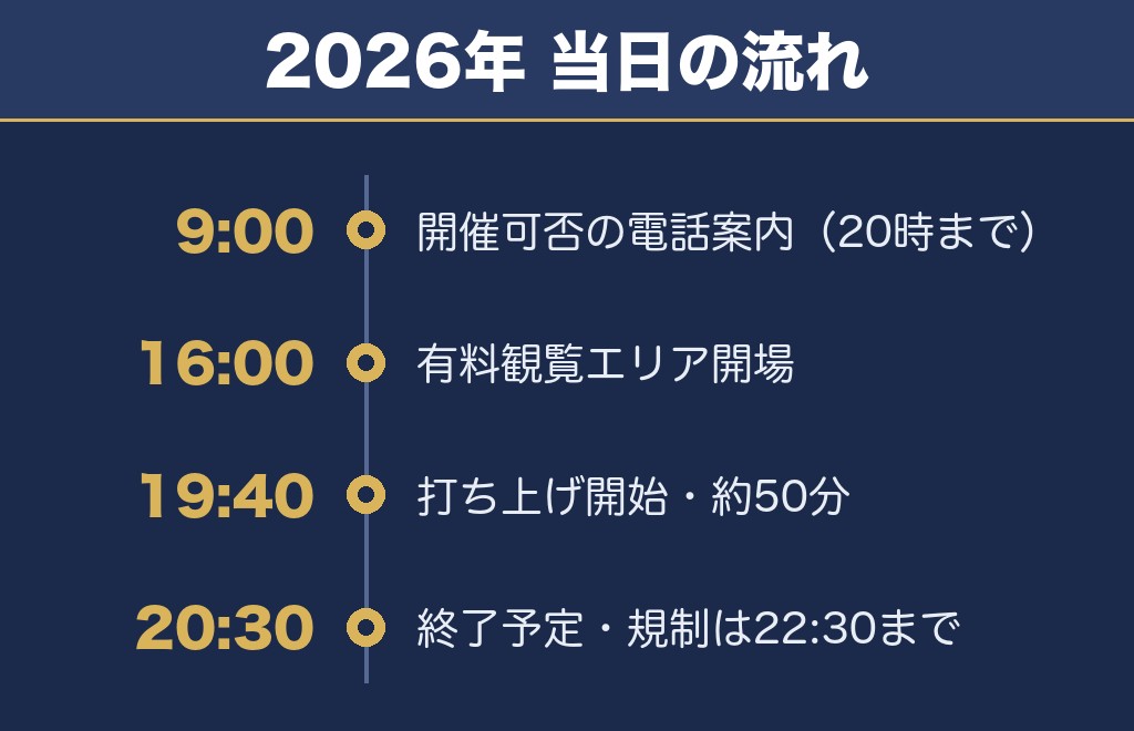 道新UHB花火大会の時間は19時40分から約50分
