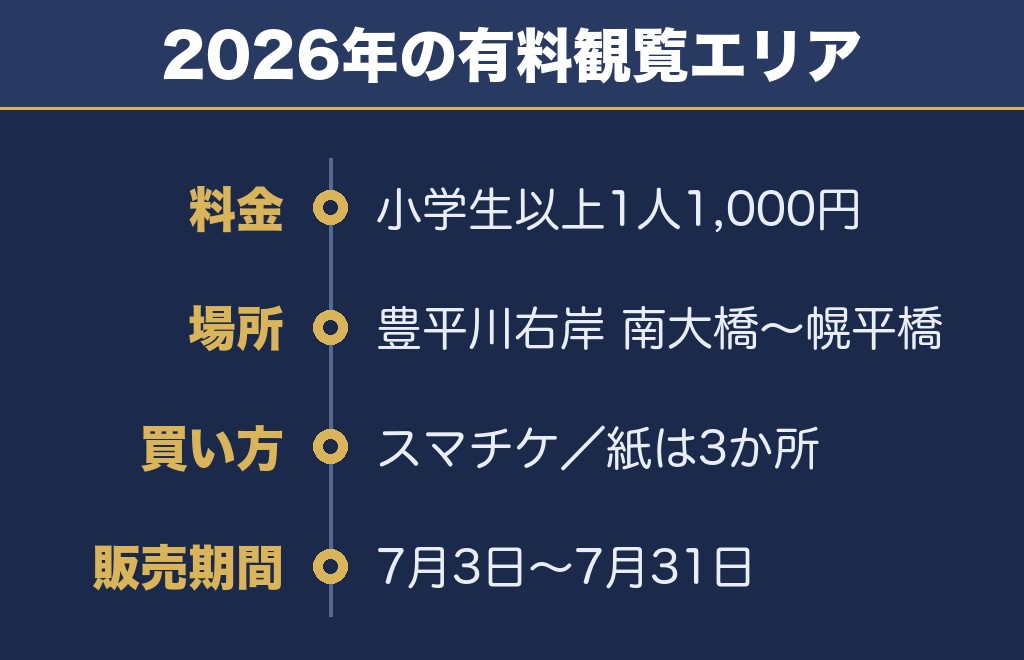 道新UHB花火大会の有料席は1人1,000円・チケットの買い方