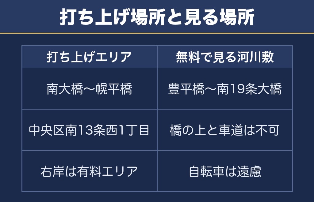 道新UHB花火大会の打ち上げ場所と無料で見られる場所