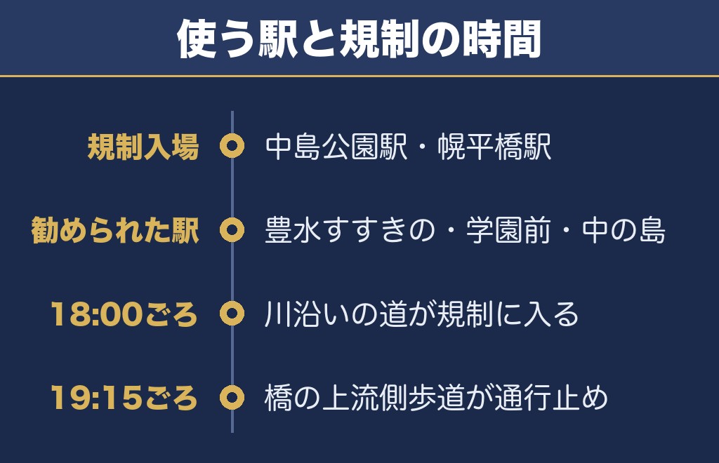 道新UHB花火大会のアクセスと交通規制・駐車場はなし