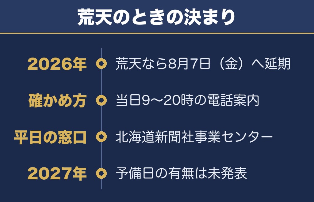 道新UHB花火大会が荒天のときは延期か中止か・開催可否の確かめ方
