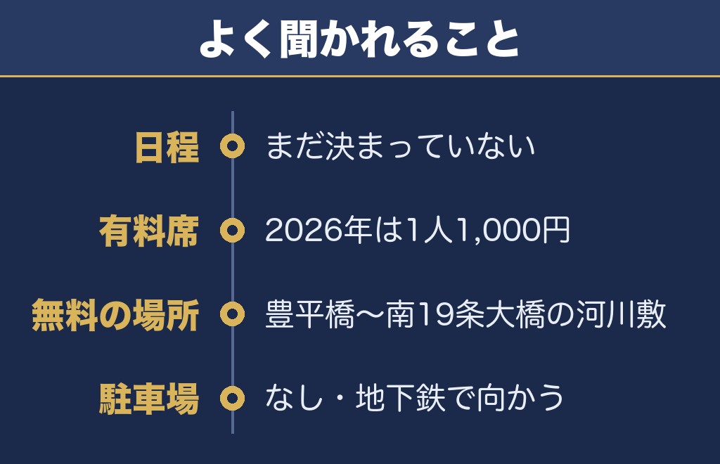 道新UHB花火大会2027に関するQ&A