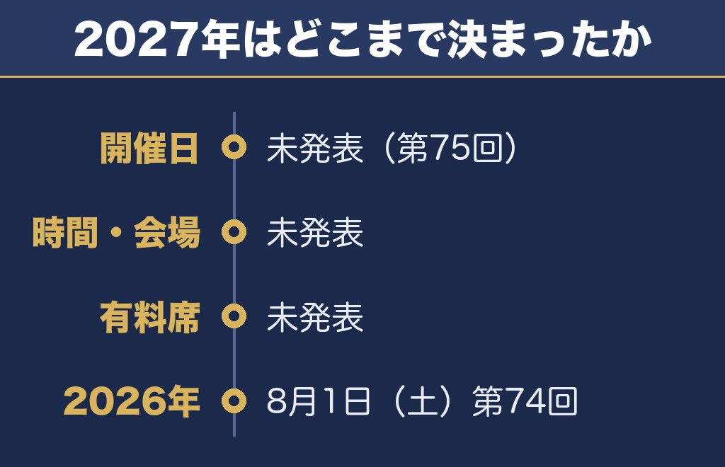 三津浜花火大会2027の日程はいつ?まだ発表されていません