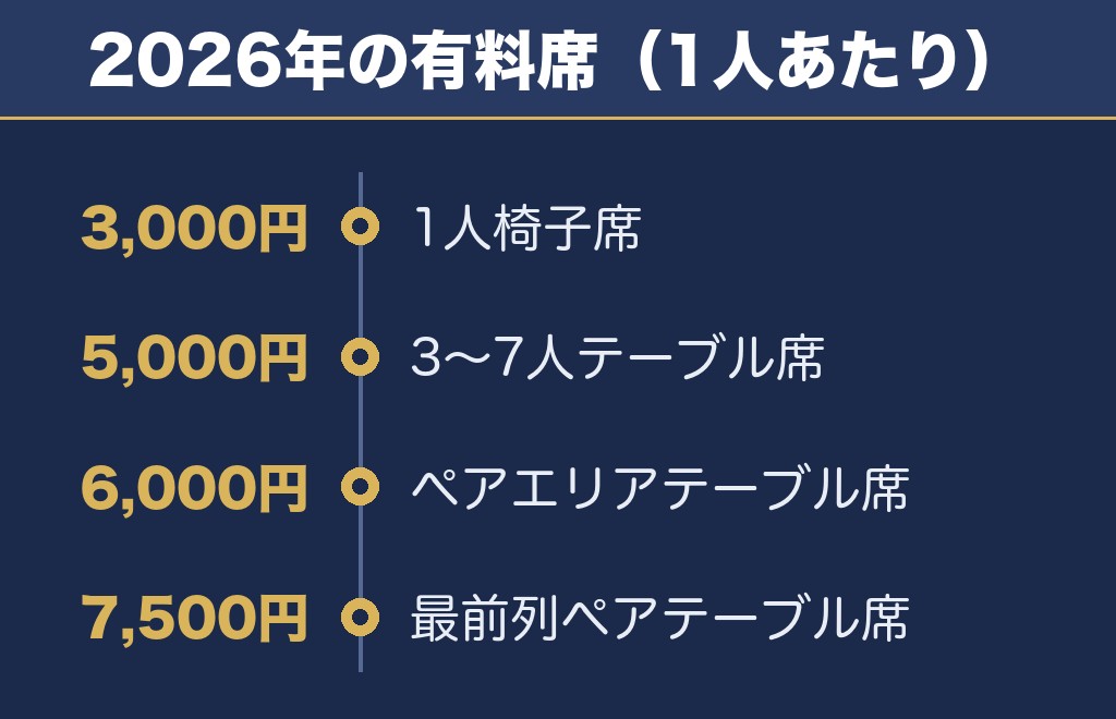 三津浜花火大会の有料席はいくら?値段と販売先