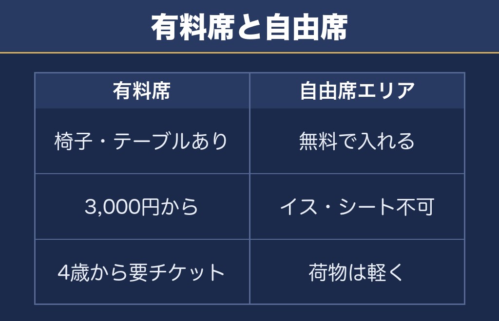 三津浜花火大会2027はどこから見える?会場と無料の自由席
