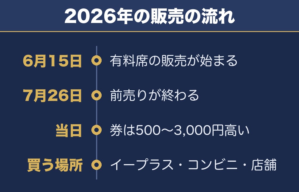三津浜花火大会2027は6月の販売開始に合わせて動くのが確実
