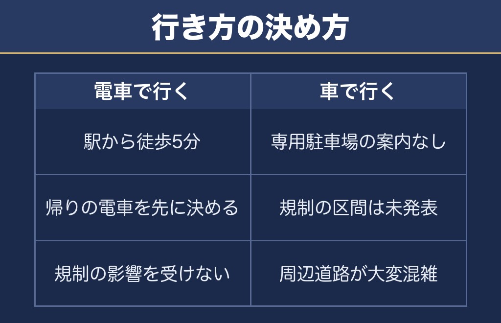 三浦海岸納涼まつり花火大会2027のアクセスと交通規制