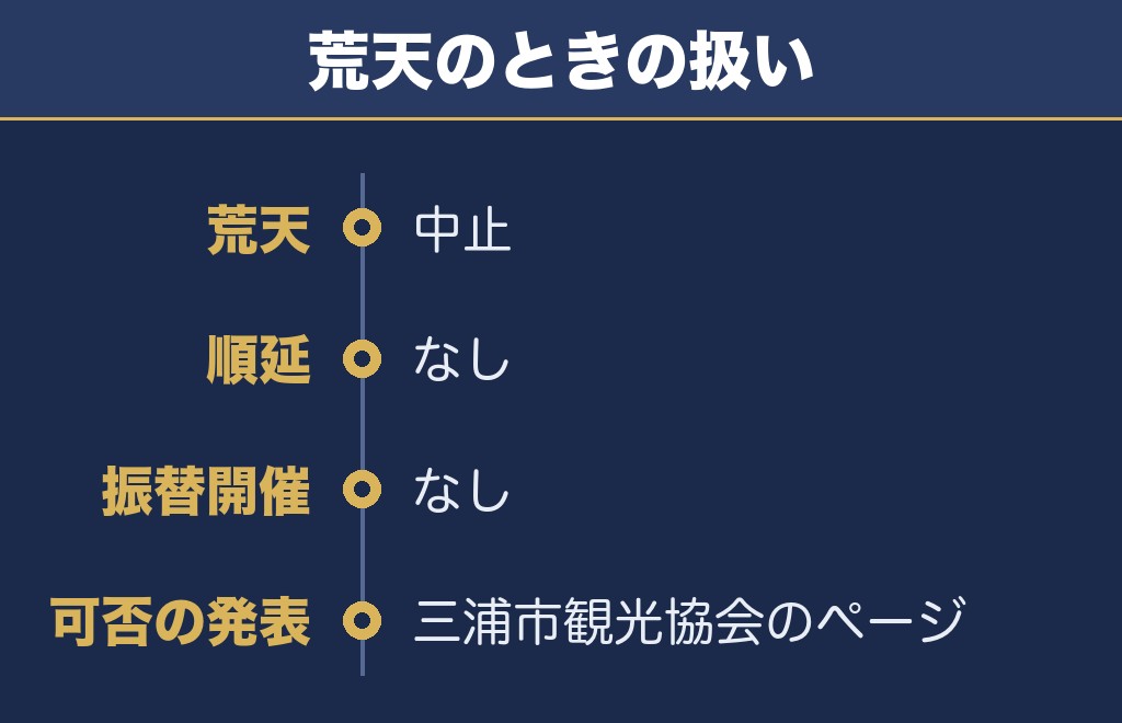 三浦海岸納涼まつり花火大会は荒天中止で順延なし
