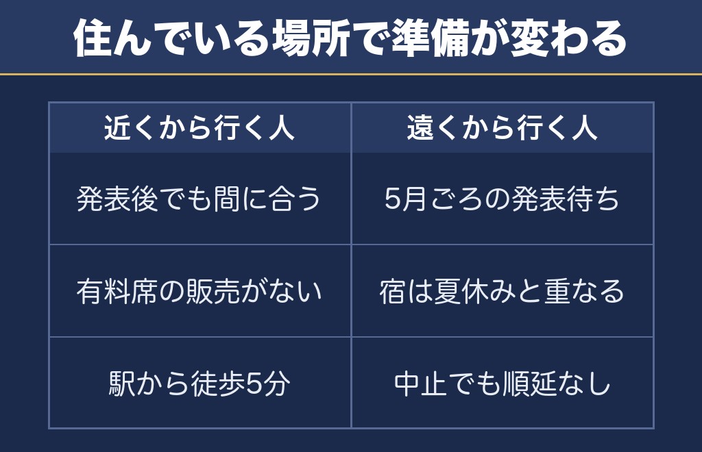 三浦海岸納涼まつり花火大会2027に向けていま決めておきたいこと