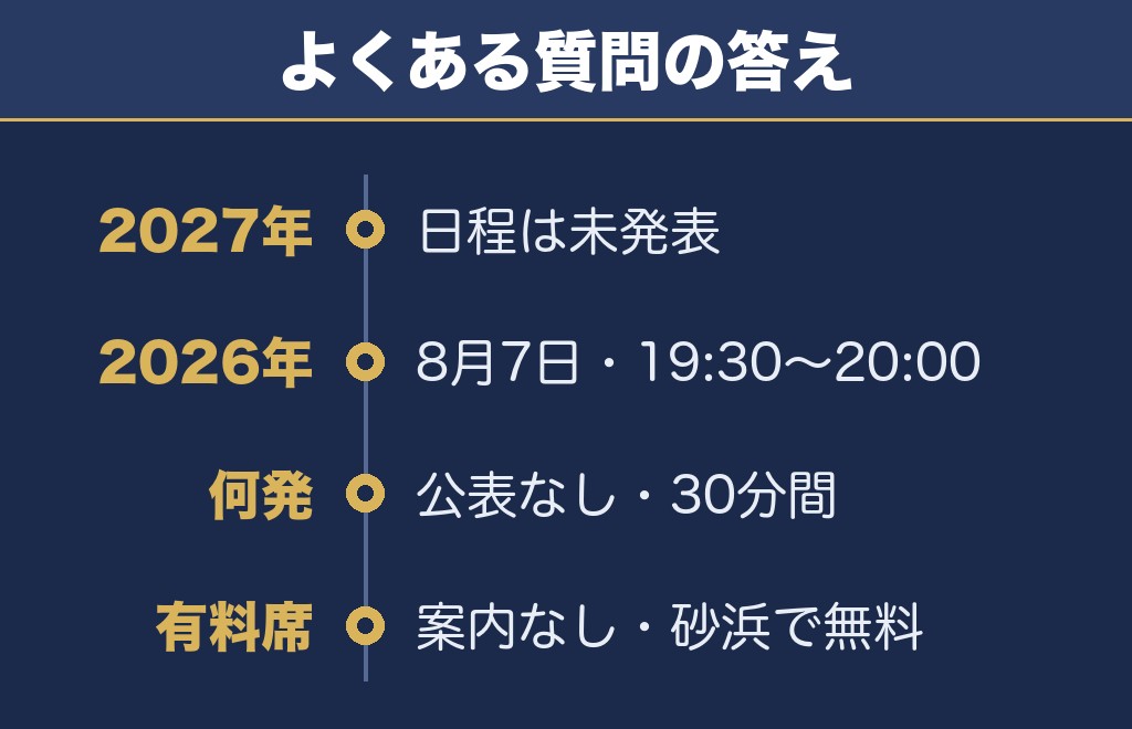 三浦海岸納涼まつり花火大会2027に関するQ&A