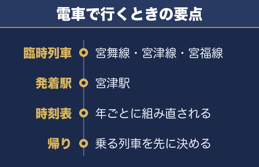 宮津燈籠流し花火大会のアクセスは臨時列車が軸になります