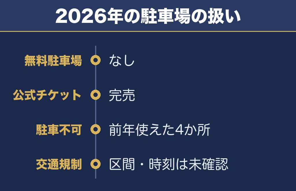 宮津燈籠流し花火大会2027の駐車場も事前予約・有料が前提になります