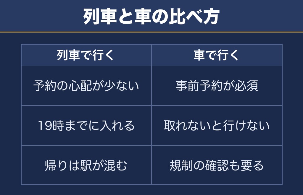 宮津燈籠流し花火大会2027は駐車場より先に列車を決めるのが安全です