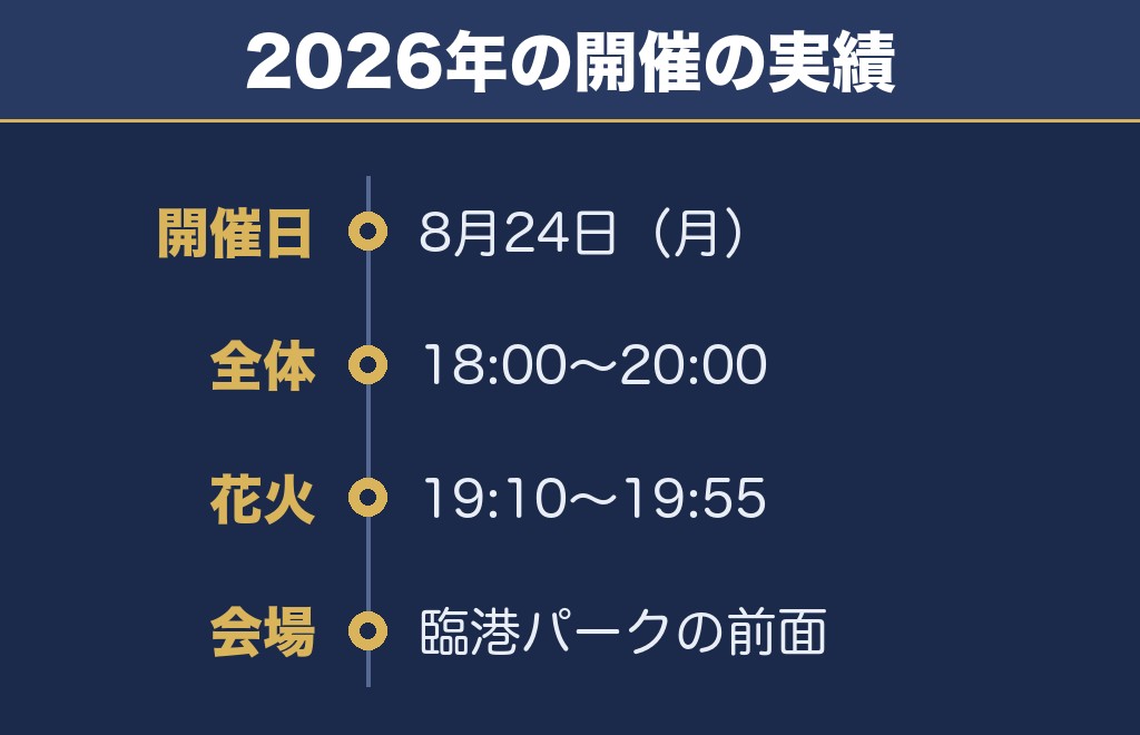 みなとみらい花火大会2027の日程はいつ？時間と打ち上げ場所