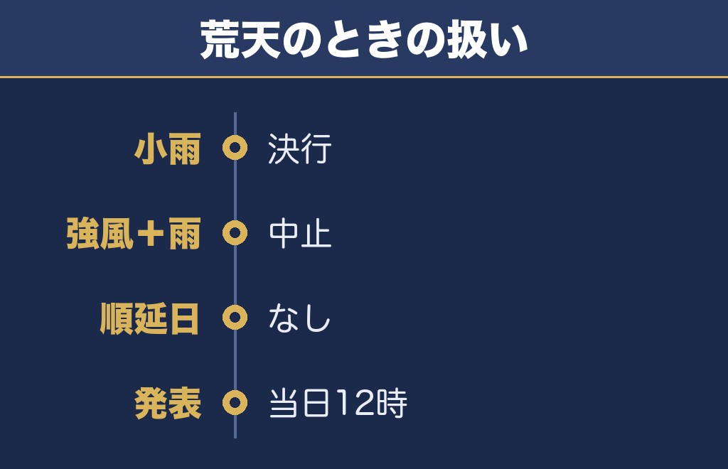 みなとみらい花火大会は荒天のとき中止で順延なし