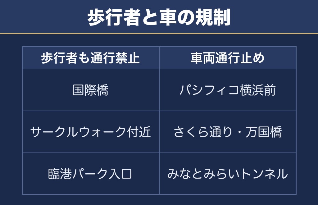 みなとみらい花火大会2027の交通規制とアクセス