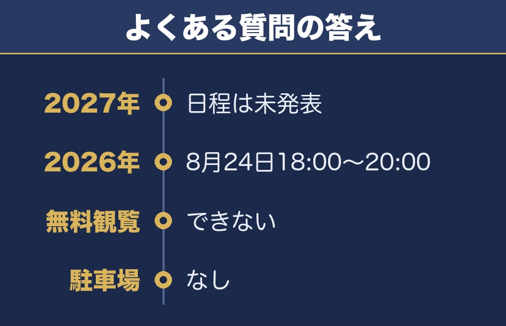 みなとみらい花火大会2027に関するQ&A