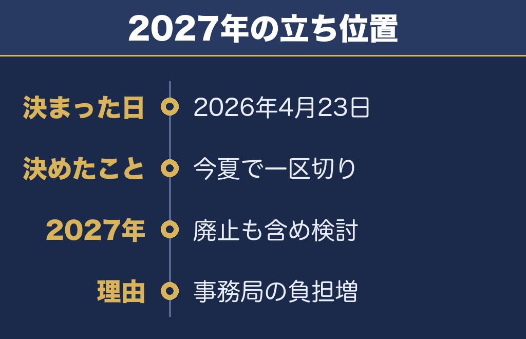 盛岡花火の祭典2027は開催するかどうかが未定です