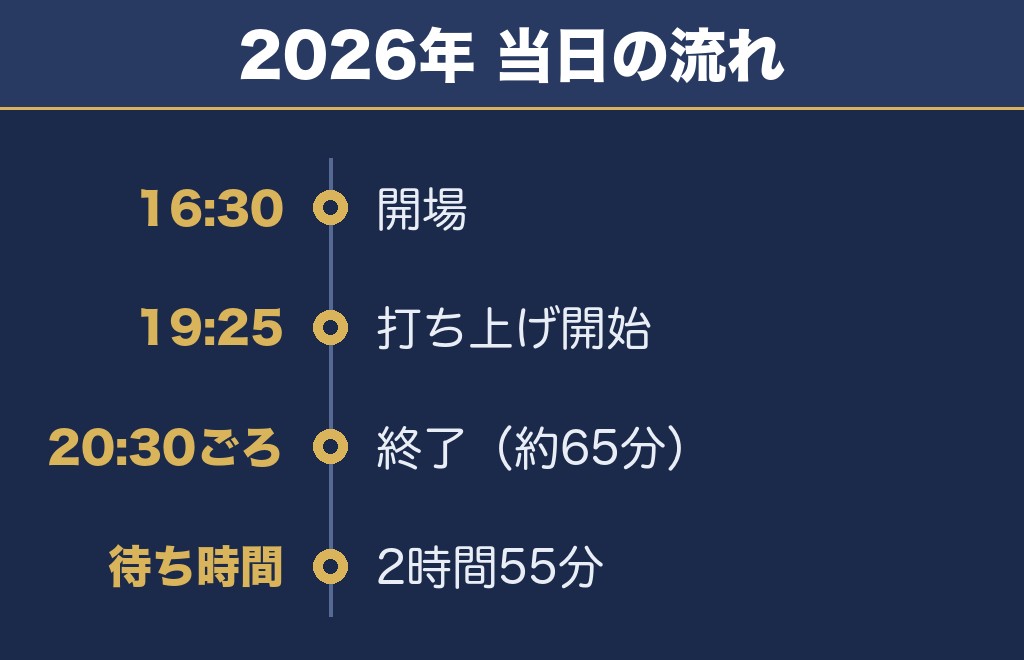 盛岡花火の祭典2026は8月11日で打ち上げは19時25分から