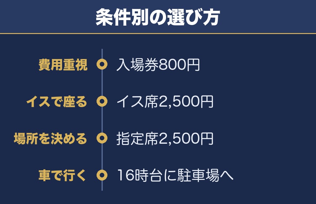 盛岡花火の祭典2027は春の発表を待つのが確実