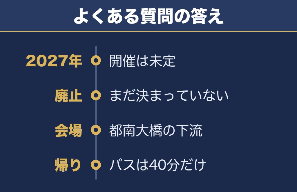 盛岡花火の祭典2027に関するQ&A