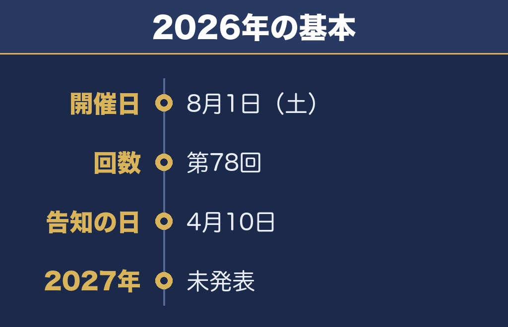 みやざき納涼花火大会2027の日程は未発表・2026年は8月1日でした