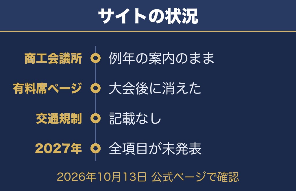 みやざき納涼花火大会の公式サイトで確認できたこと【2026年10月13日時点】