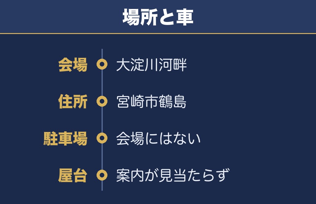 みやざき納涼花火大会2027の打ち上げ場所は大淀川の河畔です